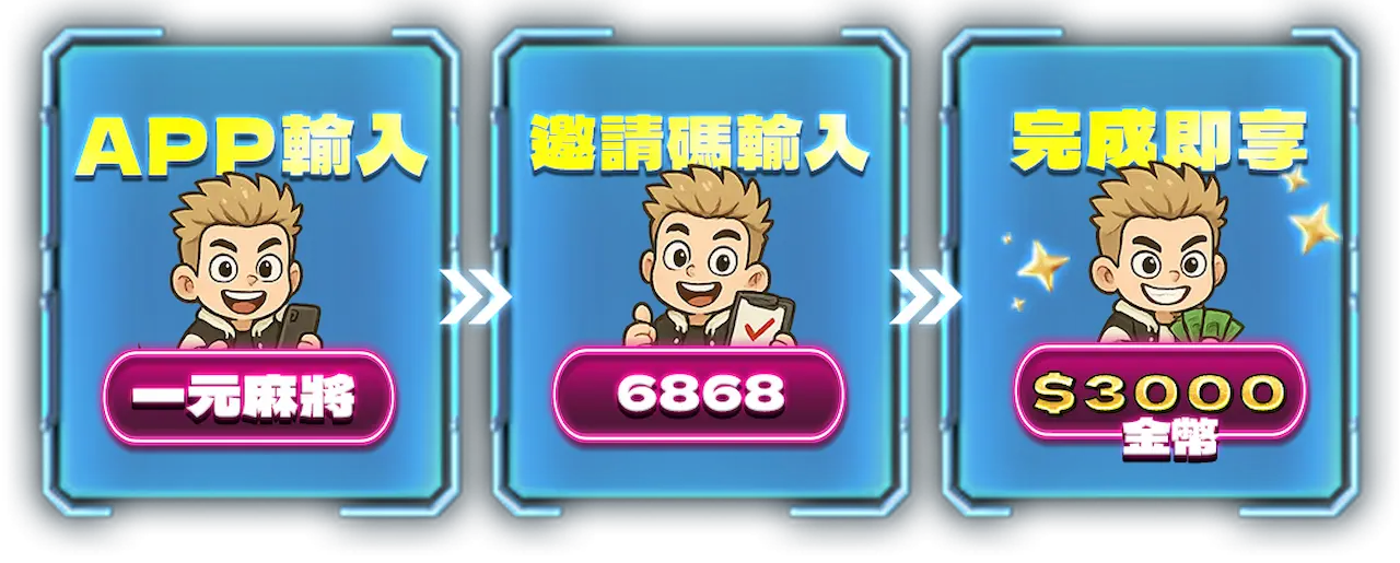 一元麻將登入送3000金幣，完成任務即可領金幣獎勵